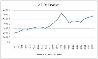 Business Research and Statistical Analysis5.jpg